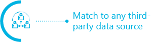 Match to any third- party data source